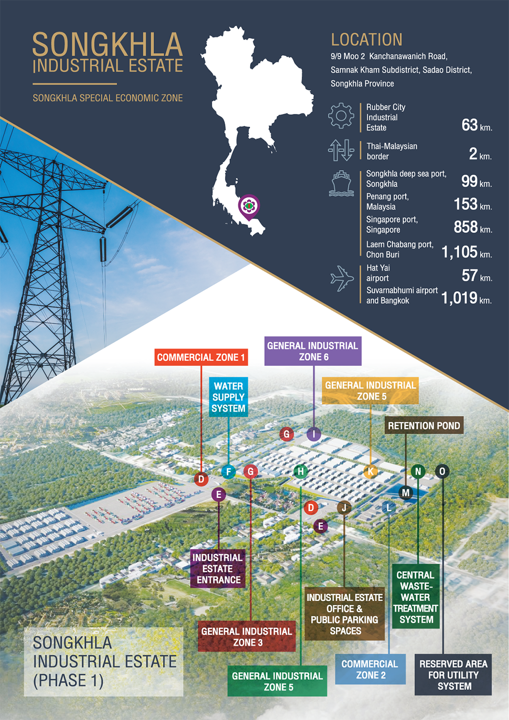 Industrial Estate Authority of Thailand